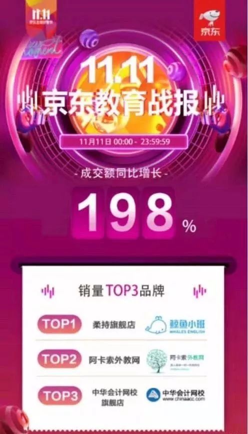 低价课程靠谱吗,低价课程有用吗