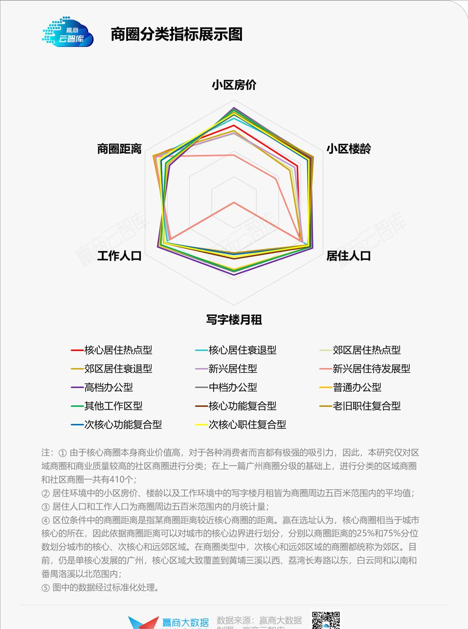 商务部发展方案,商务部县域商业建设指南