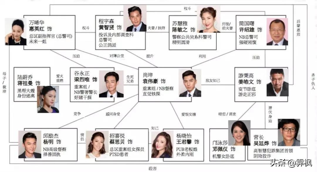 影视剧人物盘点系列,盘点四部精彩影视剧