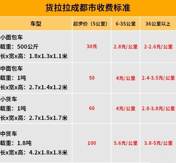 中象福达：滴滴进军货运行业对标货拉拉，谁对司机更具吸引力？