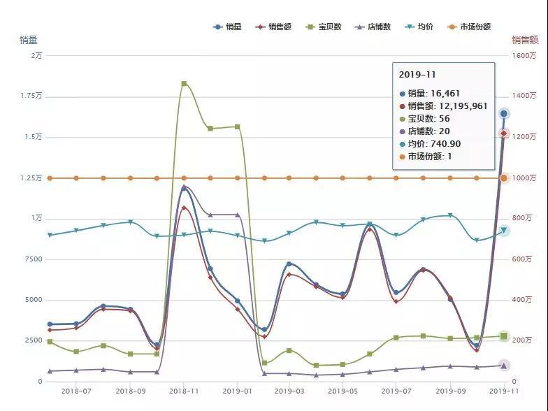 火火兔早教机哪个版本值得买,火火兔早教机哪个型号好
