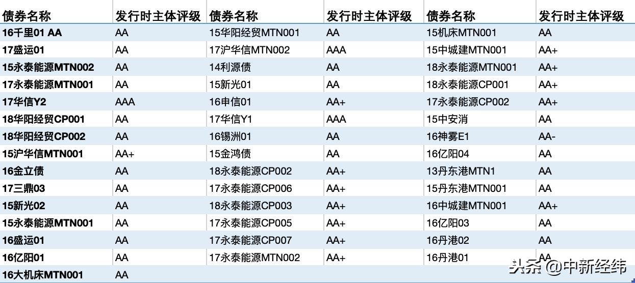 百亿私募踩雷违约债券该怎么索赔,踩雷债券