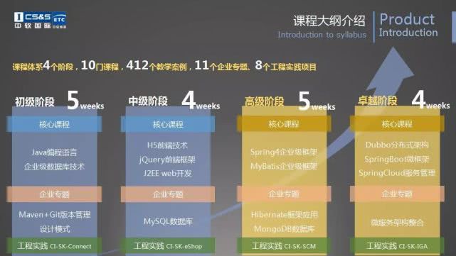 太原中软乐器培训,太原中软研究生