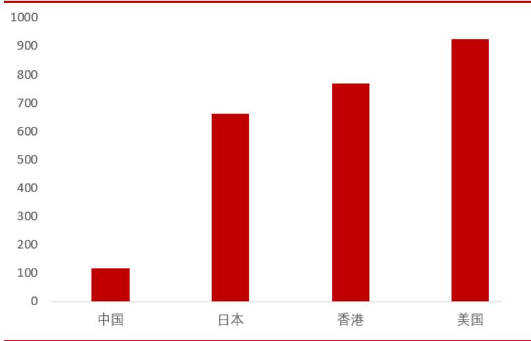 银杏保健品产品分析,保健品行业趋势分析