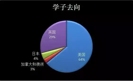 一本和二本专科的区别,一本二本和专科学历有什么区别