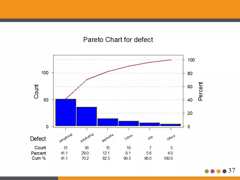 ppt分享活动策划书,ppt分享讲什么