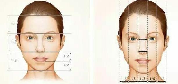 怎么看面相分析性格,如何看面相来识别一个人的性格