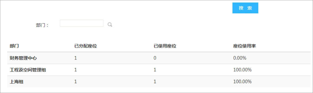 泛微oa系统app,泛微oa办公系统好吗