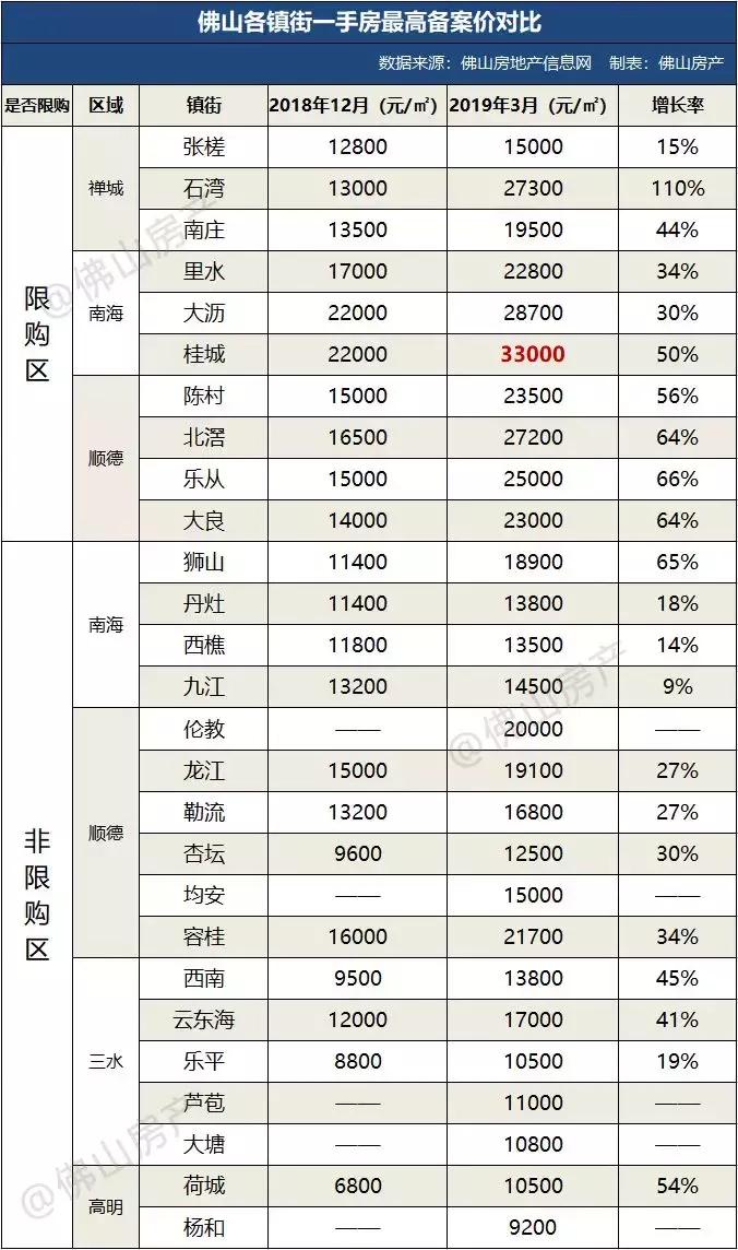佛山南海奇槎板块,佛山奇槎板块房价还会跌吗