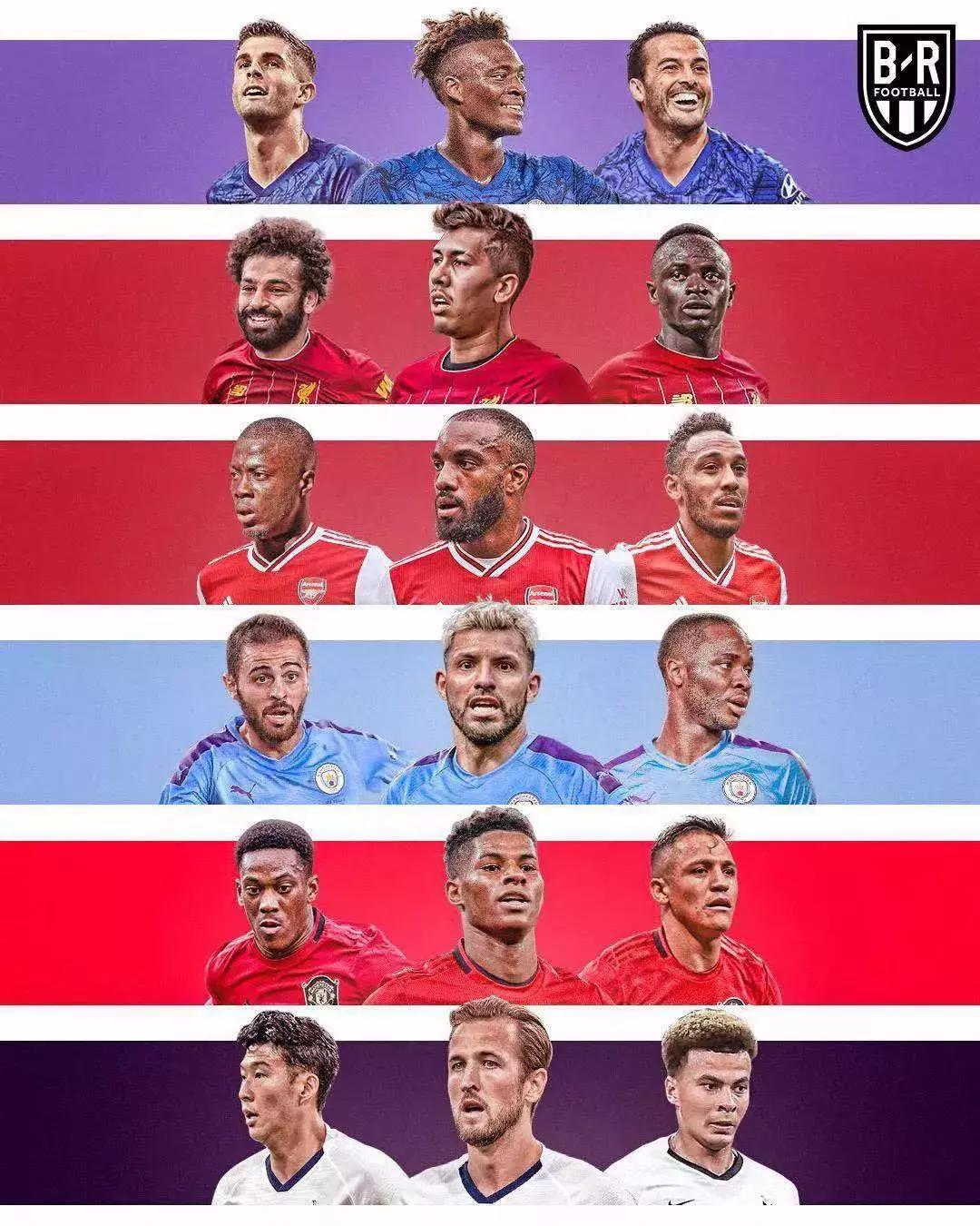 英超十大豪门,英超新赛季六强锋线实力