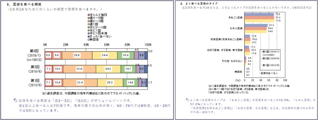 日本人和中国人做菜,日本豆腐比中国的好吃吗