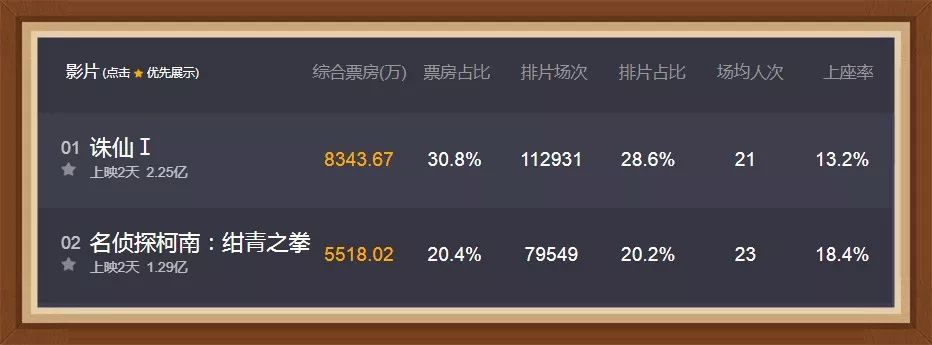 前有《青云志》，后有《诛仙》，书粉迷的心又一次被伤害了