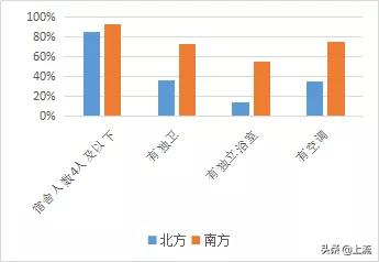 北方大学宿舍烂成什么样,为什么北方大学宿舍条件普遍差