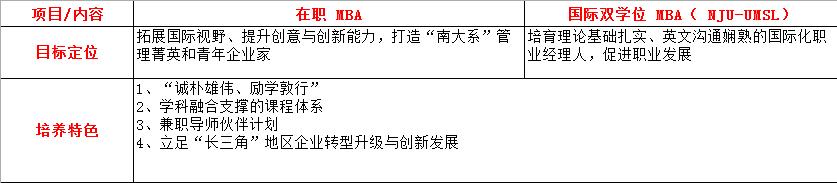 全南大学怎么申请mba,南大在职mba如何读