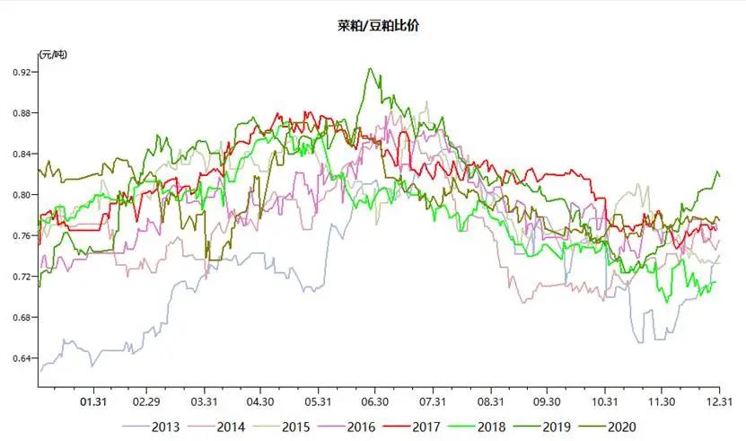 农产品期货分析思路,农产品交易套利方法