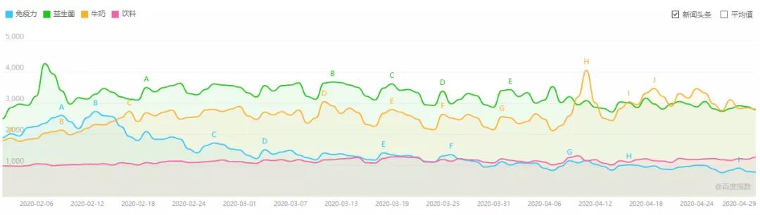 益生菌产品的市场痛点,新品益生菌产品问题解决方案