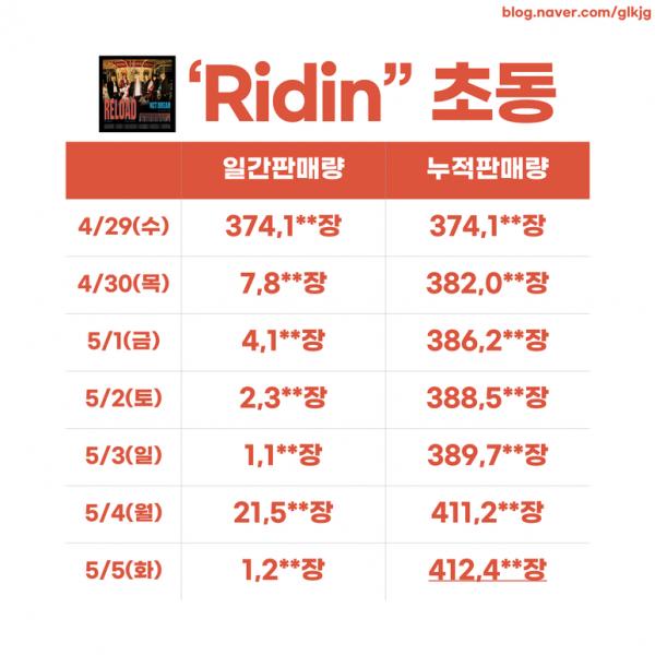 史上销量最高的专辑排行,近10年中国专辑销量排行榜