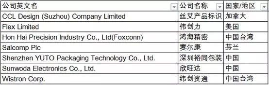 苹果公布200家供应商2018年,苹果公布2020年top200供应链名单