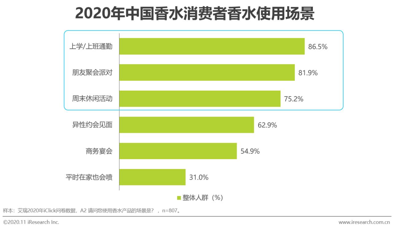 2021香水行业研究白皮书,中国2019年香水市场分析报告