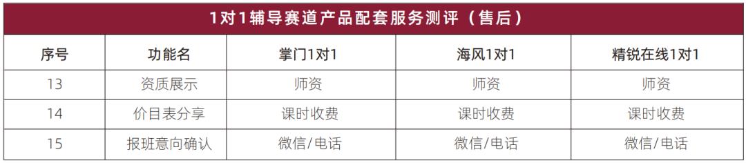 掌门一对一测评,掌门1对1测评课