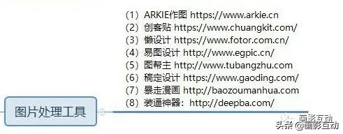 怎么从零开始运营公众号,个人公众号从0开始运营