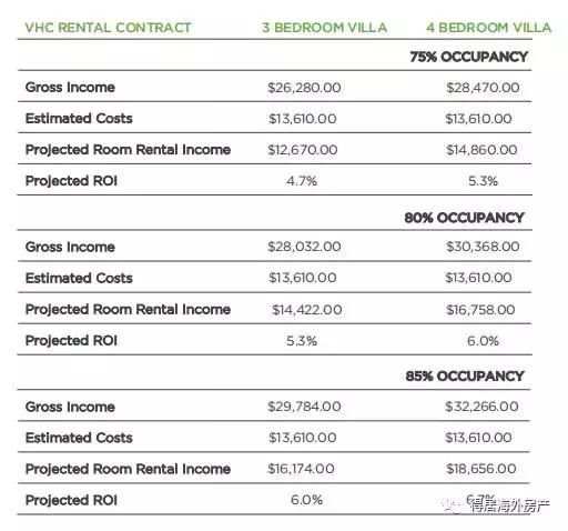 全美最高性价比|$27W买迪士尼别墅，错过再等三年