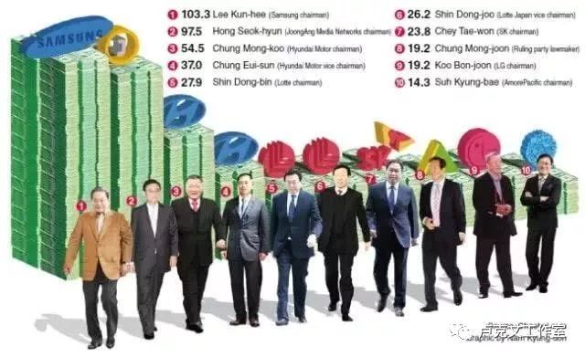 韩国政坛文在寅近况,韩国政坛文在寅