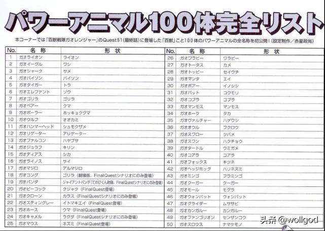 超级战队百兽系列,超级战队动物系列