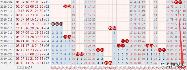 机选一注19024期精准的双色球,2022038期双色球单挑一注