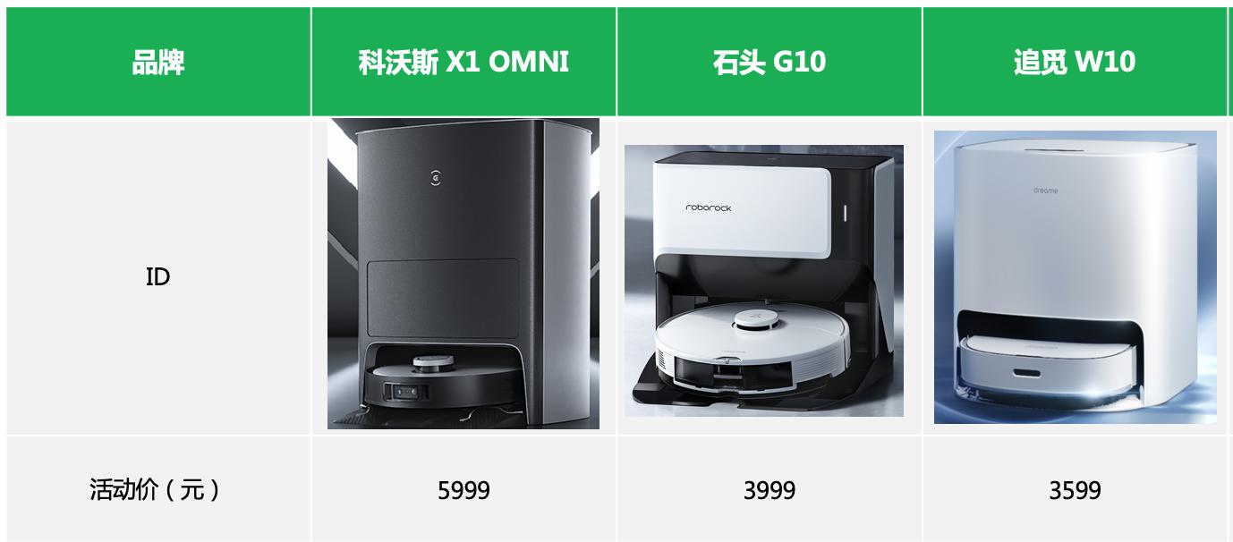 科沃斯扫地机器人x1清洁,科沃斯扫地机器人水量怎么选