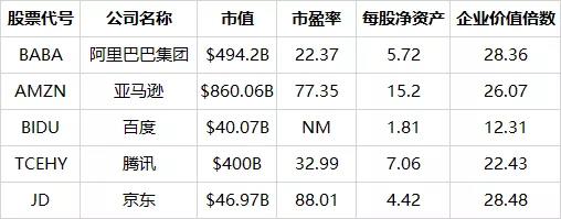 阿里巴巴趋势榜,阿里巴巴走势预判