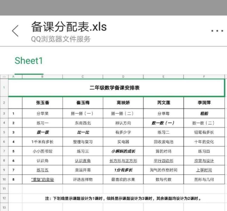 靖师附小线上备课惊艳网络,很多老师感慨:是该好好向附小看齐了