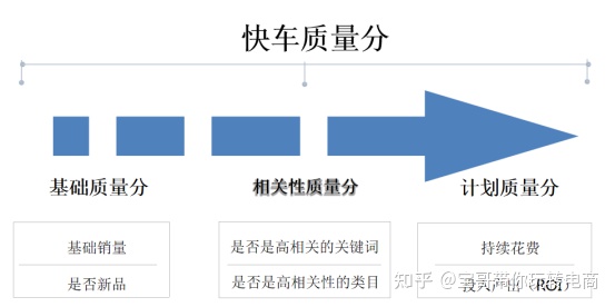 如何精细化操作直通车,怎么精细化运营信息流推广