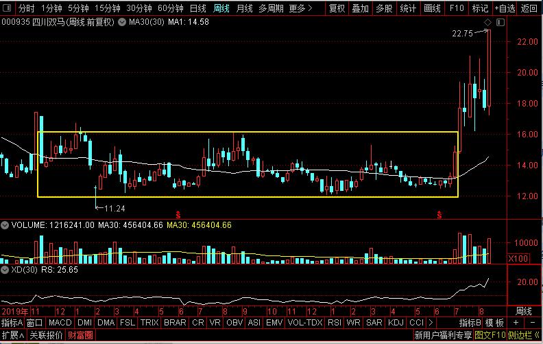 海螺水泥与天山水泥,天山水泥和海螺水泥