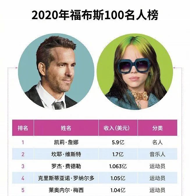 明星做潮牌，靠名气就能“高枕无忧”吗？｜营销观察