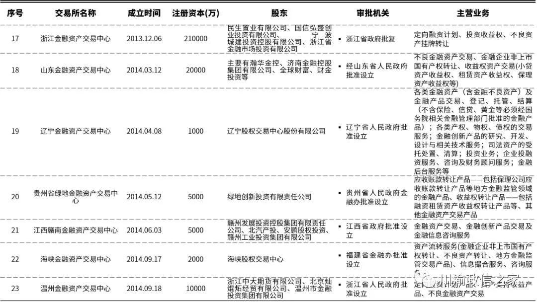 地方金交所历史,什么叫做金交所