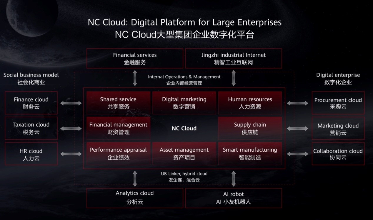 用友nccloud全套教程,用友nc云平台