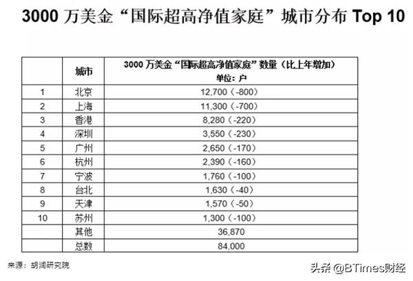 2019年中产家庭标准：300万基础线，你家在什么水平？