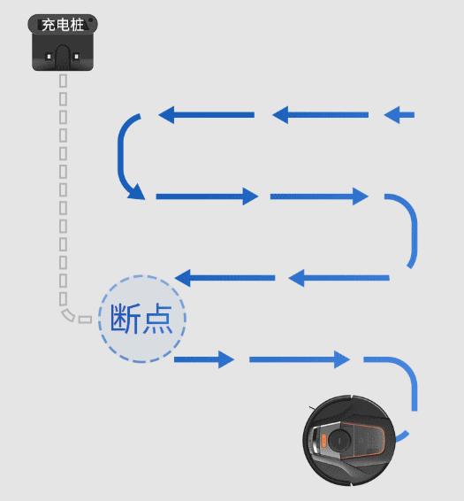 从此告别头发烦恼,海尔扫地机x775w评测