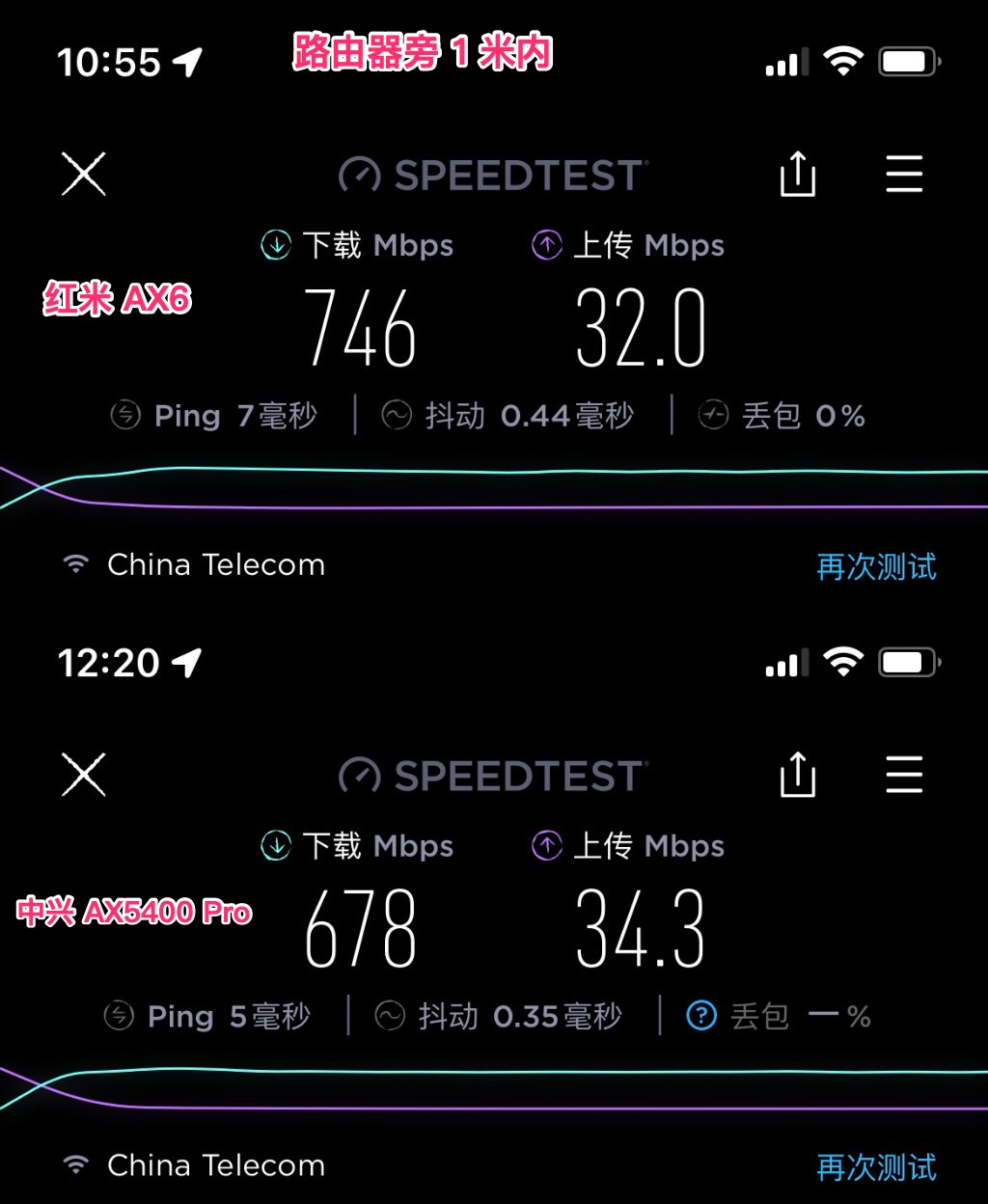 中兴ax5400pro路由器是千兆,中兴路由器ax5400pro对比华为ax6