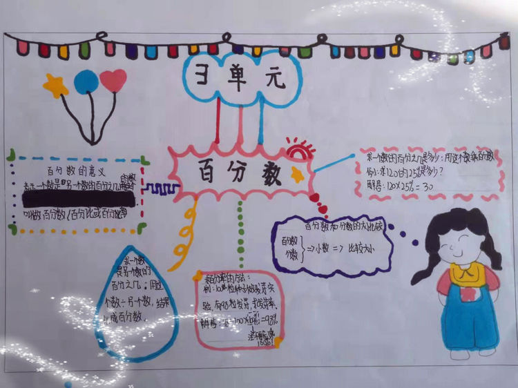 走进奇妙的数学世界思维导图,用思维导图学数学才更有趣高效