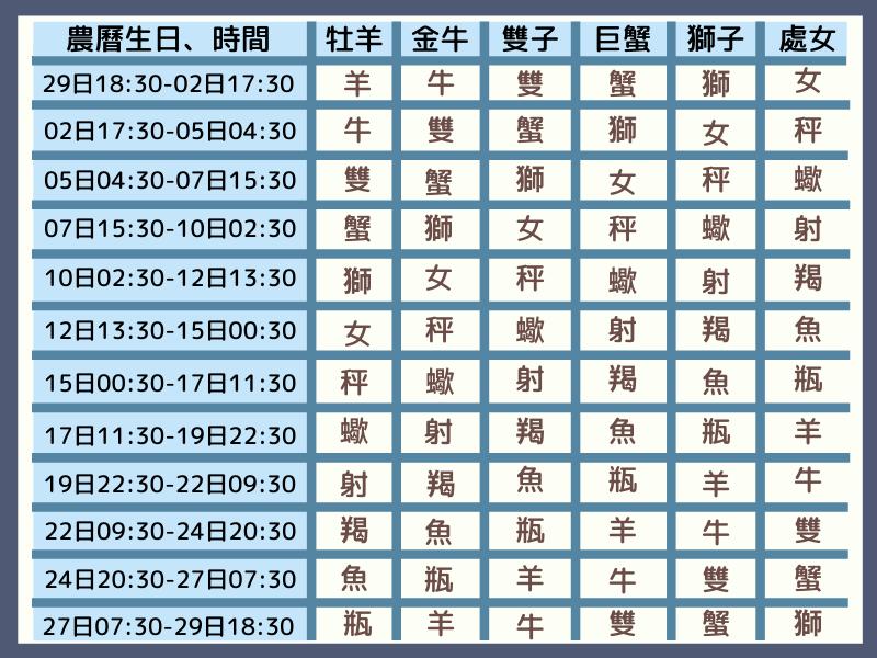 月亮星座更能反映你的本性,月亮星座的十二种状态和能量