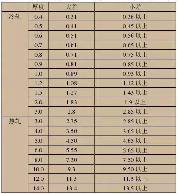 最全不锈钢知识201、202、302、304哪个是好钢