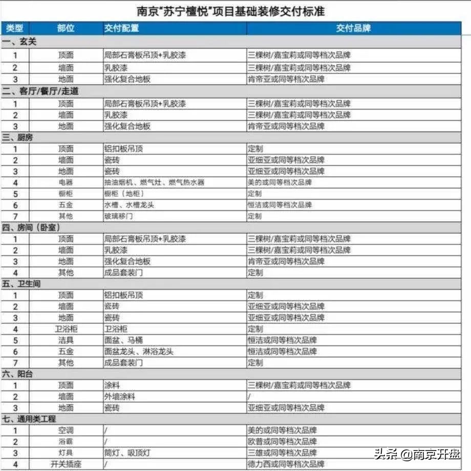 南京河西倒挂盘2023,南京倒挂盘2023