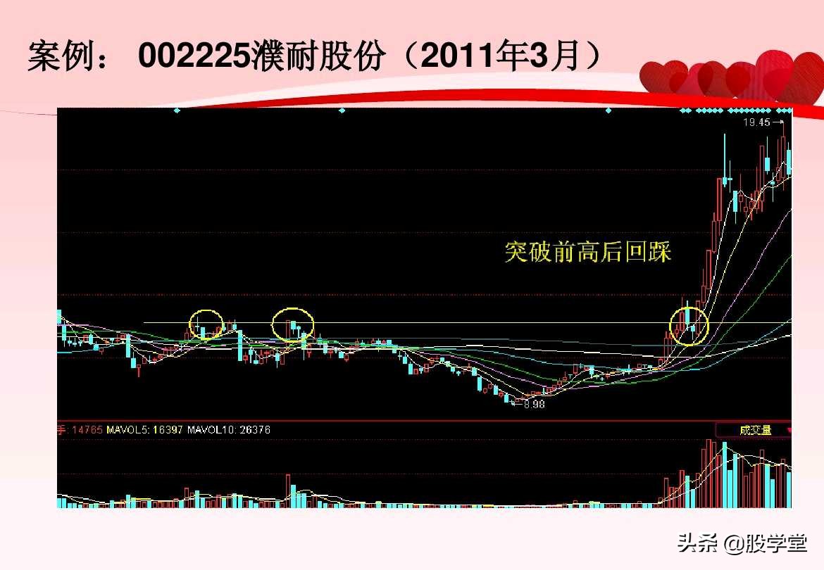 股票超级短线操作技巧讲解,超短线股票卖出技巧图解