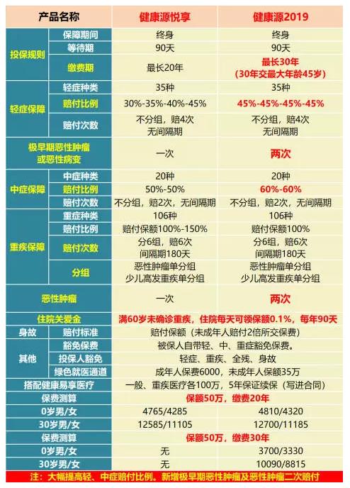天安人寿两全保险分红型靠谱吗,what保险坑不坑