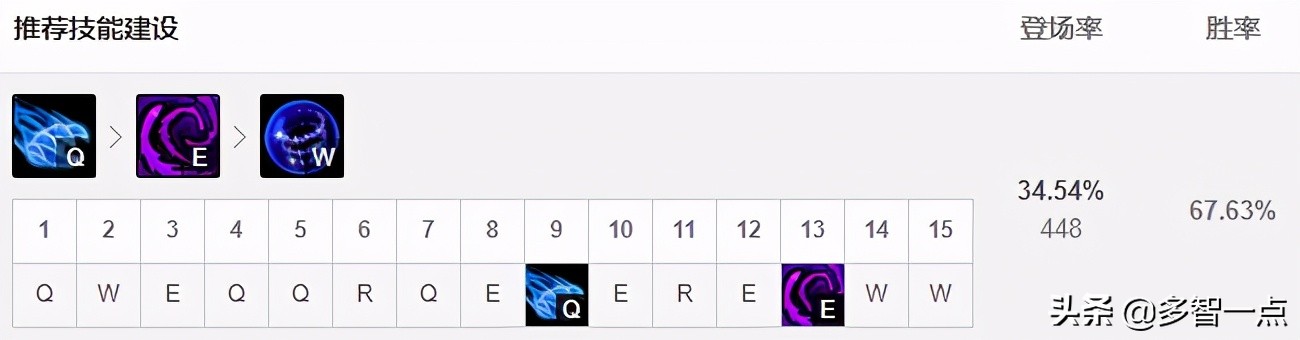 英雄联盟新版本巨魔打野,英雄联盟小丑打野出装最新版本