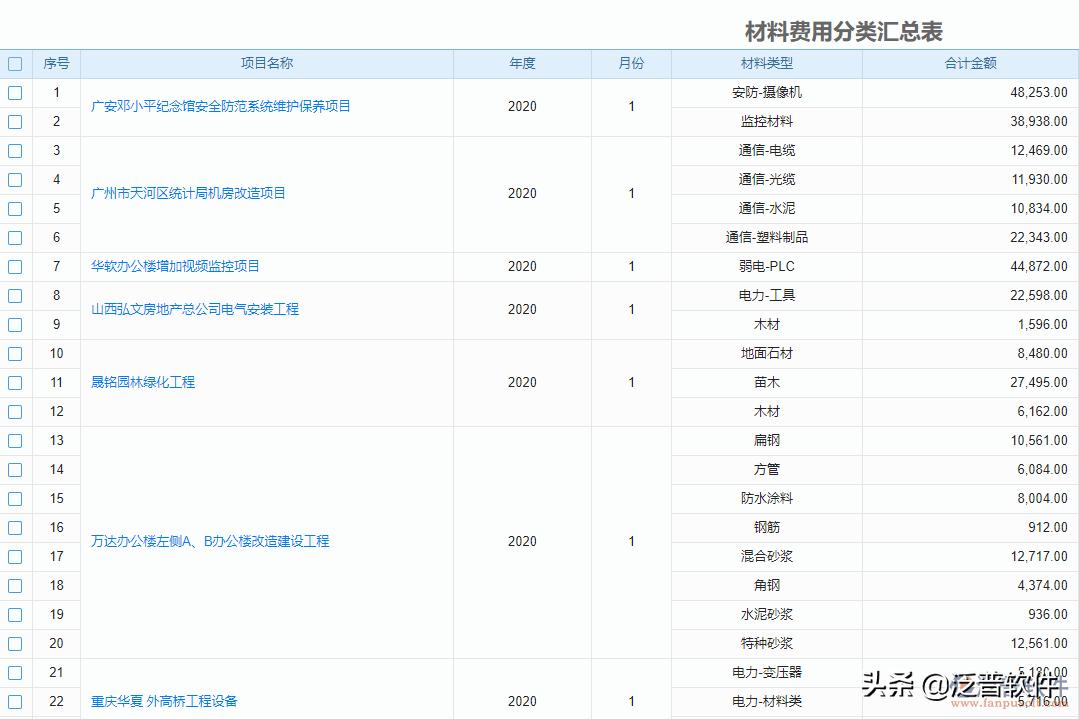 建筑工程施工管理软件,建筑企业工地进销存管理软件
