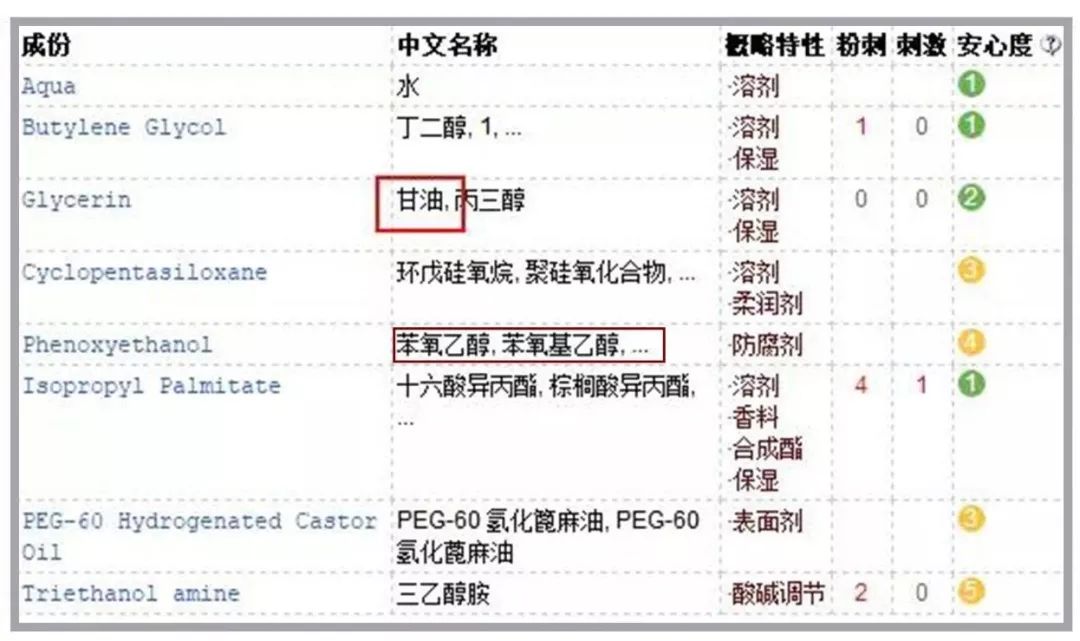 分享超低价好用的护肤品,分享一款好用又高端的护肤品