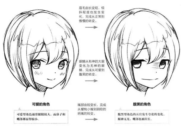 初学漫画者如何画脸,漫画人物的脸怎么画